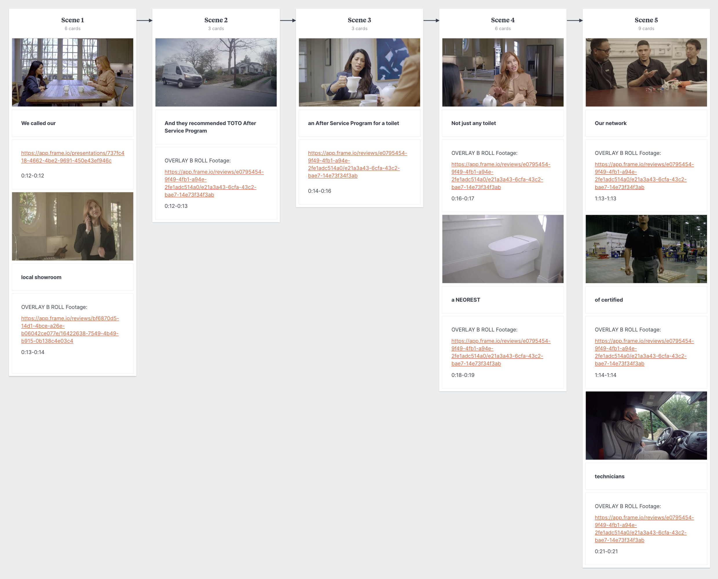 Milanote Storyboard: After Service Network